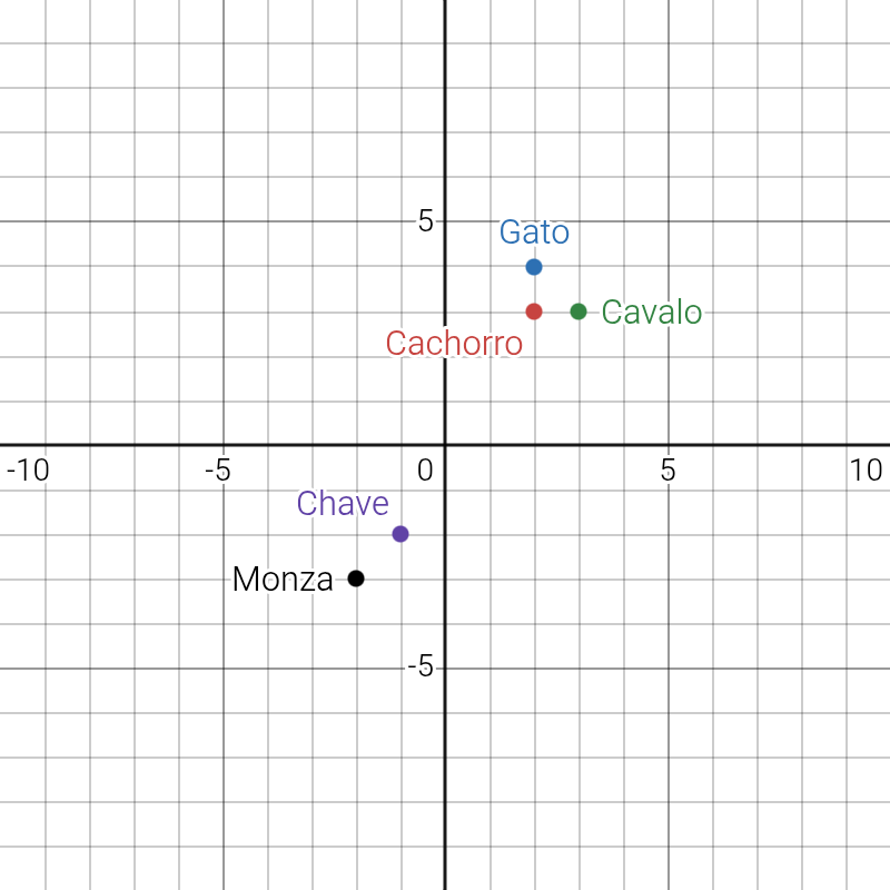 imagem_grafico_animais